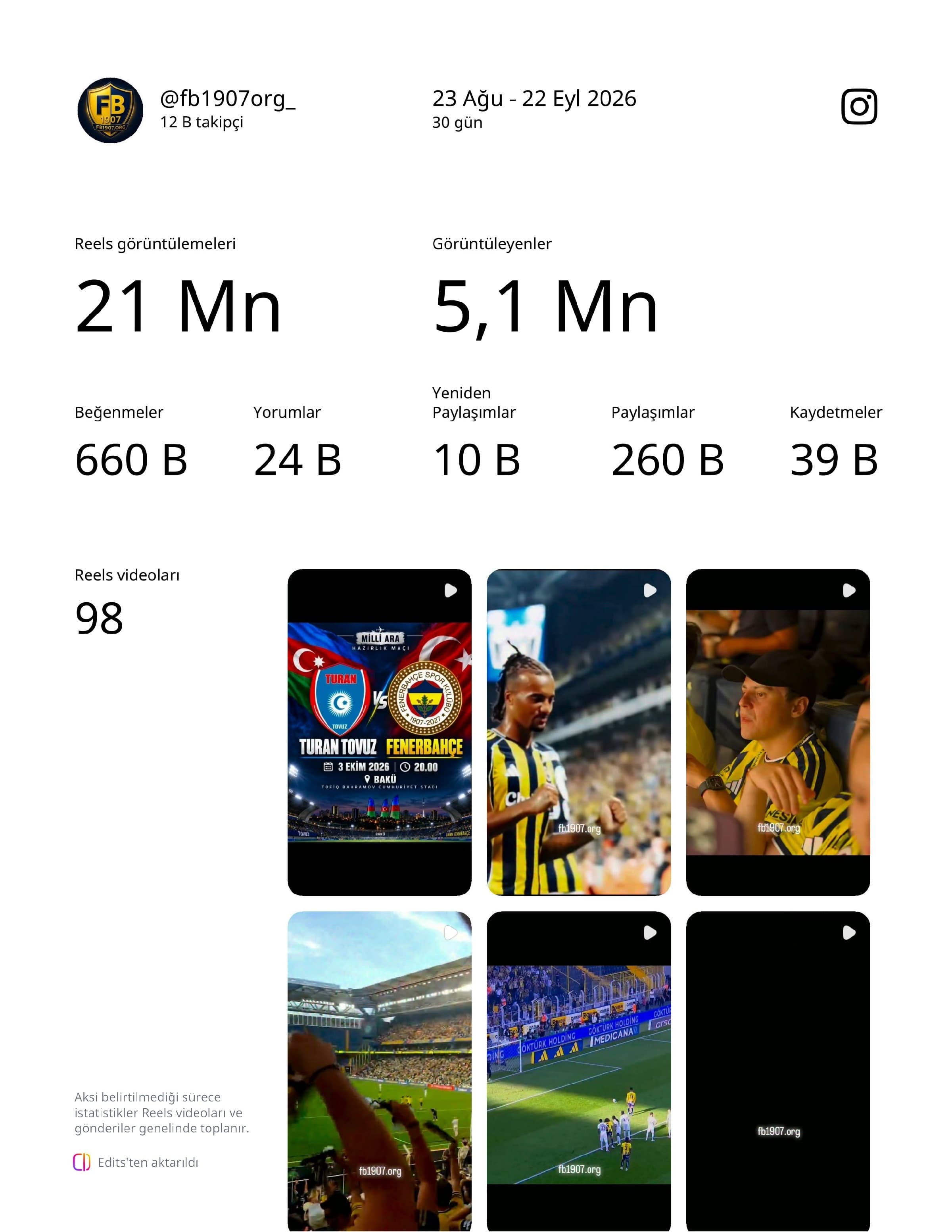 Instagram Etkileşim Başarısı